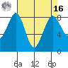 Neptune Beach tide chart for Saturday, April 16, 2022