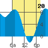 Neptune Beach tide chart for Wednesday, April 20, 2022