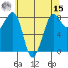 Neptune Beach tide chart for Sunday, May 15, 2022