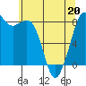 Neptune Beach tide chart for Friday, May 20, 2022