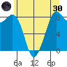 Neptune Beach tide chart for Monday, May 30, 2022