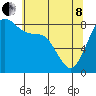 Neptune Beach tide chart for Sunday, May 8, 2022