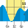 Neptune Beach tide chart for Saturday, June 11, 2022