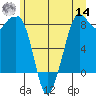 Neptune Beach tide chart for Tuesday, June 14, 2022