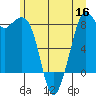 Neptune Beach tide chart for Thursday, June 16, 2022