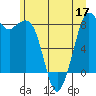 Neptune Beach tide chart for Friday, June 17, 2022
