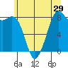 Neptune Beach tide chart for Wednesday, June 29, 2022
