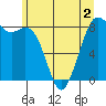 Neptune Beach tide chart for Thursday, June 2, 2022