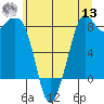 Neptune Beach tide chart for Wednesday, July 13, 2022