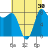 Neptune Beach tide chart for Saturday, July 30, 2022