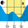 Neptune Beach tide chart for Wednesday, July 6, 2022