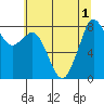 Neptune Beach tide chart for Monday, August 1, 2022