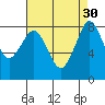 Neptune Beach tide chart for Tuesday, August 30, 2022