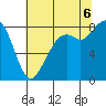 Neptune Beach tide chart for Saturday, August 6, 2022