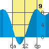 Neptune Beach tide chart for Tuesday, August 9, 2022