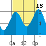 Neptune Beach tide chart for Tuesday, September 13, 2022