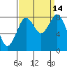Neptune Beach tide chart for Wednesday, September 14, 2022