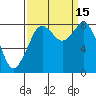 Neptune Beach tide chart for Thursday, September 15, 2022