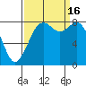 Neptune Beach tide chart for Friday, September 16, 2022