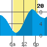 Neptune Beach tide chart for Tuesday, September 20, 2022