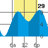 Neptune Beach tide chart for Thursday, September 29, 2022