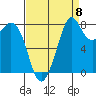 Neptune Beach tide chart for Thursday, September 8, 2022