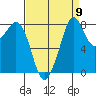 Neptune Beach tide chart for Friday, September 9, 2022