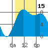 Neptune Beach tide chart for Saturday, October 15, 2022