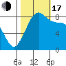 Neptune Beach tide chart for Monday, October 17, 2022