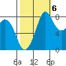 Neptune Beach tide chart for Thursday, October 6, 2022