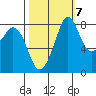 Neptune Beach tide chart for Friday, October 7, 2022