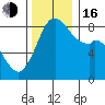 Neptune Beach tide chart for Wednesday, November 16, 2022