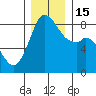 Neptune Beach tide chart for Thursday, December 15, 2022