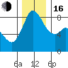 Neptune Beach tide chart for Friday, December 16, 2022
