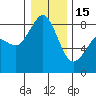Neptune Beach tide chart for Sunday, January 15, 2023