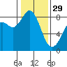 Neptune Beach tide chart for Sunday, January 29, 2023