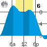 Neptune Beach tide chart for Friday, January 6, 2023