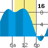 Neptune Beach tide chart for Thursday, February 16, 2023