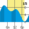 Neptune Beach tide chart for Saturday, April 15, 2023