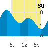 Neptune Beach tide chart for Sunday, April 30, 2023