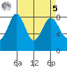 Neptune Beach tide chart for Wednesday, April 5, 2023