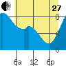 Neptune Beach tide chart for Saturday, May 27, 2023