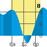Neptune Beach tide chart for Monday, May 8, 2023