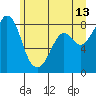 Neptune Beach tide chart for Tuesday, June 13, 2023
