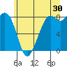 Neptune Beach tide chart for Friday, June 30, 2023
