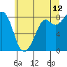 Neptune Beach tide chart for Wednesday, July 12, 2023