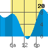 Neptune Beach tide chart for Thursday, July 20, 2023