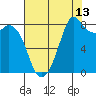 Neptune Beach tide chart for Sunday, August 13, 2023