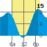 Neptune Beach tide chart for Tuesday, August 15, 2023