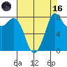 Neptune Beach tide chart for Wednesday, August 16, 2023